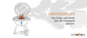 Direktes Grillen als Grilltechnik erklärt - GasProfi24-Blog