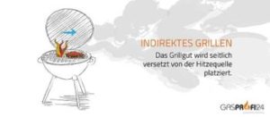 Indirektes Grillen als Grilltechnik erklärt - GasProfi24-Blog
