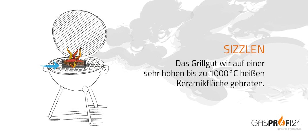 Sizzlen Grilltechnik - GasProfi24-Blog
